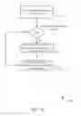 Fig. 11 - Management of network access requests