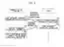 Fig. 04 - RACK-MOUNTED POSITION MANAGEMENT SYSTEM FOR ELECTRONIC DEVICES