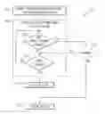 Fig. 01 - Data consistency in long-running processes