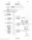 Fig. 10 - Data consistency in long-running processes
