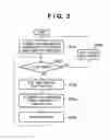 Fig. 03 - Web service system, schedule execution apparatus and control method thereof