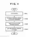 Fig. 05 - Web service system, schedule execution apparatus and control method thereof