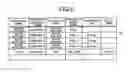 Fig. 05 - Communication managing apparatus and data communication method