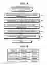 Fig. 13 - Communication managing apparatus and data communication method