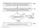 Fig. 01 - Traffic Localization Mechanism For Distributed Hash Table Based Peer-To-Peer Networks
