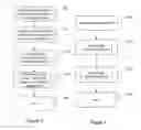Fig. 04 - Method and system for managing access to a resource