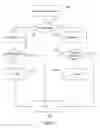 Fig. 05 - Method and system for managing access to a resource