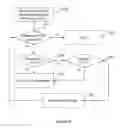 Fig. 07 - Method and system for managing access to a resource