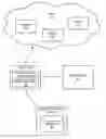 Fig. 01 - Dynamic application provisioning in cloud computing environments