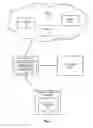 Fig. 02 - Dynamic application provisioning in cloud computing environments