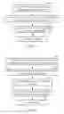 Fig. 05 - Method for secure user plane (SUPL) version negotiation