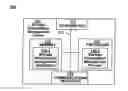 Fig. 01 - METHOD FOR PROVIDING SCALABLE STORAGE VIRTUALIZATION