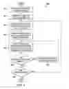 Fig. 06 - Automated cabling process for a complex environment
