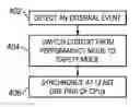 Fig. 01 - Locking/unlocking CPUs to operate in safety mode or performance mode without rebooting