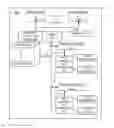 Fig. 01 - Implementing PCI-express memory domains for single root virtualized devices