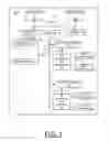 Fig. 02 - Implementing PCI-express memory domains for single root virtualized devices