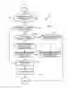 Fig. 10 - Distributed Storage Service Systems and Architecture