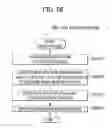 Fig. 20 - File server, file management system and file management method