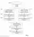 Fig. 06 - Computer architectures using shared storage