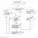 Fig. 01 - Method and apparatus for data storage and access