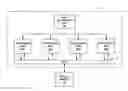 Fig. 01 - Computational resource pipelining in general purpose graphics processing unit