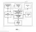 Fig. 02 - Computational resource pipelining in general purpose graphics processing unit