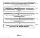 Fig. 05 - Computational resource pipelining in general purpose graphics processing unit