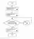 Fig. 01 - Indicating disabled thread to other threads when contending instructions complete execution to ensure safe shared resource condition