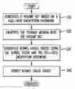 Fig. 01 - System and method for tamper-resistant booting
