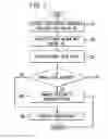 Fig. 03 - System and method for tamper-resistant booting