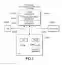 Fig. 03 - Dynamic configuration of a home multiprocessor system