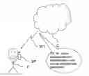 Fig. 01 - Secure cloud computing system