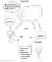 Fig. 07 - Secure cloud computing system