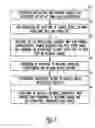 Fig. 04 - Device introduction and access control framework