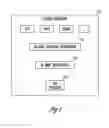 Fig. 05 - Device introduction and access control framework