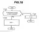 Fig. 10 - Storage control apparatus to which thin provisioning is applied