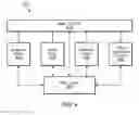 Fig. 05 - Modifying performance parameters in multiple circuits according to a performance state table upon receiving a request to change a performance state