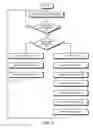 Fig. 04 - Conserving power by reducing voltage supplied to an instruction-processing portion of a processor