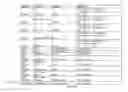Fig. 08 - Type and range propagation through data-flow models