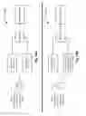 Fig. 15 - Multi-CSI (cyclic shifted identity) sub-matrix based LDPC (low density parity check) codes