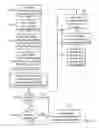 Fig. 17 - Flash memory architecture with separate storage of overhead and user data