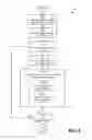 Fig. 06 - ANALYZING RESOURCE CONSUMPTION OF SOFTWARE EXECUTING DURING A USAGE SCENARIO