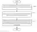 Fig. 01 - SYSTEM AND METHOD FOR INTEGRATING MENU OPTIONS OF MESSAGE APPLICATIONS OF ELECTRONIC DEVICE