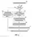 Fig. 03 - SYSTEM AND METHOD FOR ZERO LATENCY BROWSING