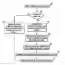 Fig. 01 - System and method for zero latency browsing