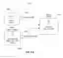 Fig. 11 - GENERATION OF USER INTERFACES IN THE MANAGEMENT OF PROCESSES WITH ASSOCIATED DATA OBJECTS