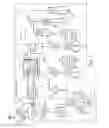 Fig. 02 - Automatic Management of the Visual Space while Performing a Task