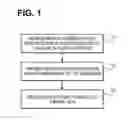 Fig. 02 - APPLICATION VIEW REGION