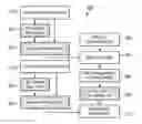 Fig. 01 - Method for improving accuracy of parasitics extraction considering sub-wavelength lithography effects
