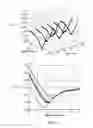 Fig. 05 - Method for improving accuracy of parasitics extraction considering sub-wavelength lithography effects